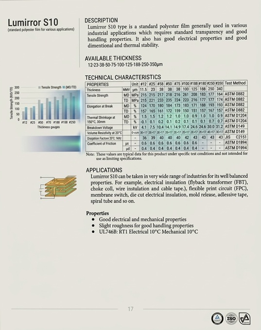The Ultimate Workhorse: Decoding Lumirror S10 PET Film lumirror s10 pet film